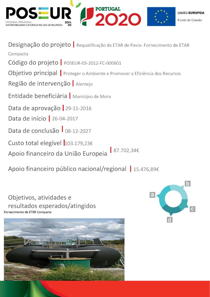 Requalificação da ETAR de Pavia- Fornecimento de ETAR Compacta