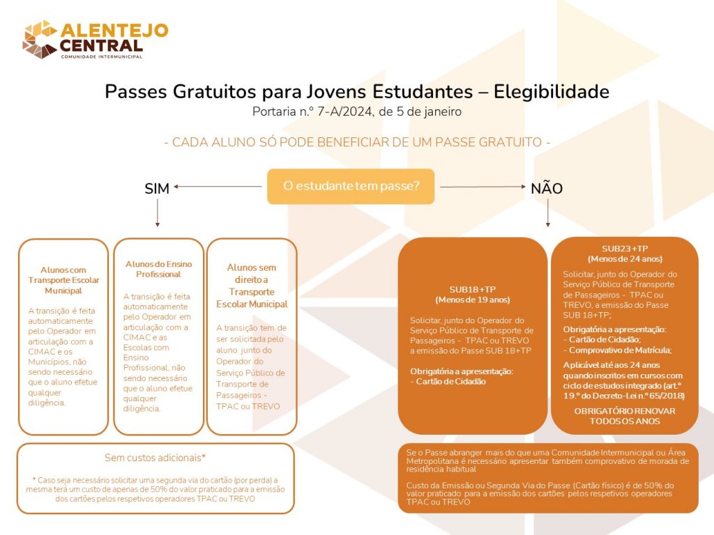 Passes gratuitos para jovens estudantes