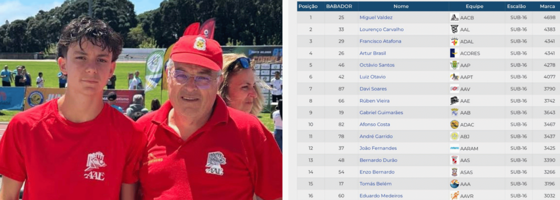 Rúben Vieira arrecadou o oitavo lugar no Campeonato Nacional de Atleta Completo