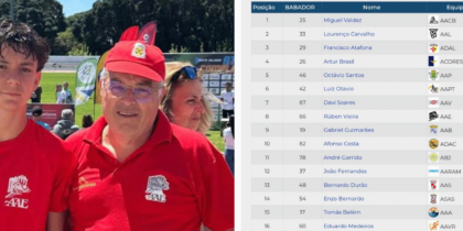 Rúben Vieira arrecadou o oitavo lugar no Campeonato Nacional de Atleta Completo