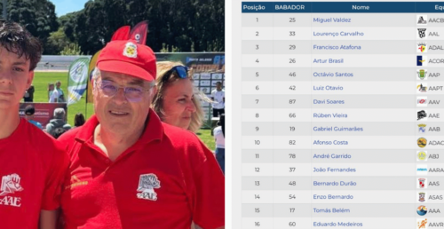 Rúben Vieira arrecadou o oitavo lugar no Campeonato Nacional de Atleta Completo